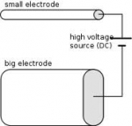 SISTEM DE PROPULSIE ELECTRO - GRAVITATIONAL